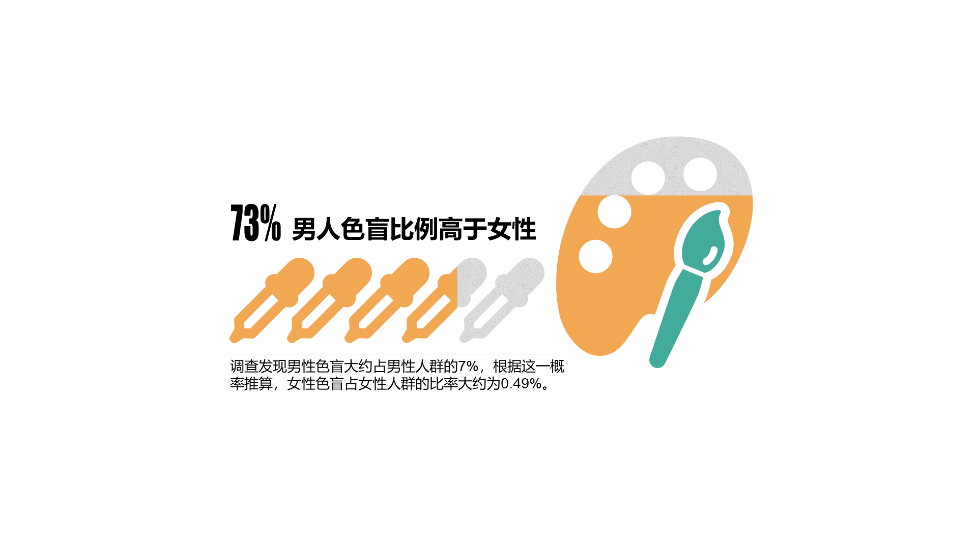 多色插画PPT条形图