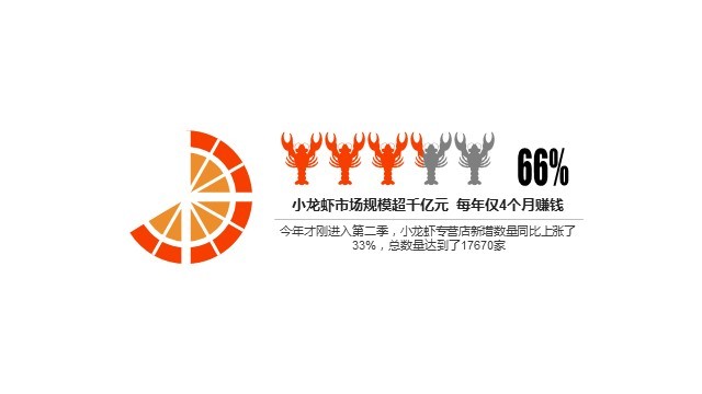 多色插画PPT条形图
