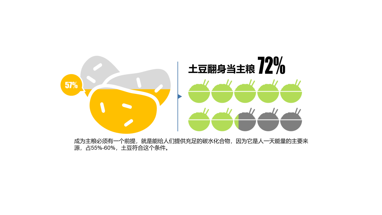 多色插画PPT柱状图