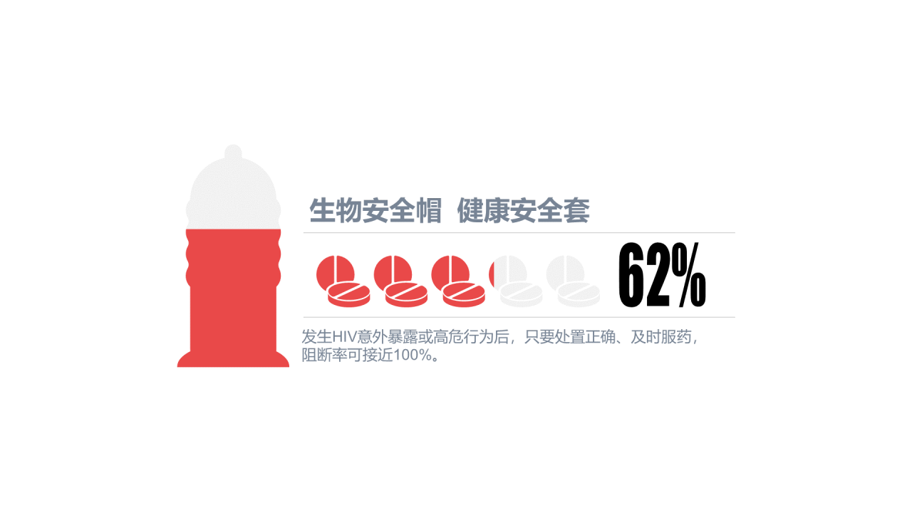 多色插画PPT柱状图