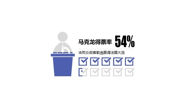 多色插画PPT条形图