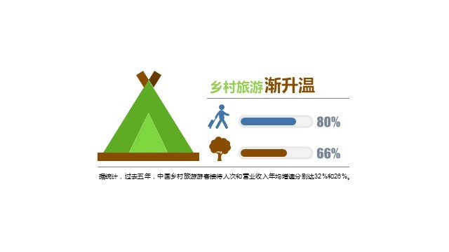 多色插画PPT条形图