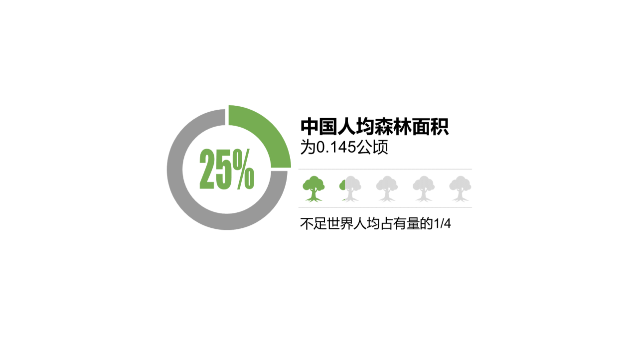 多色插画PPT饼图