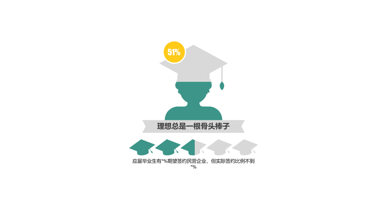 多色插画PPT条形图
