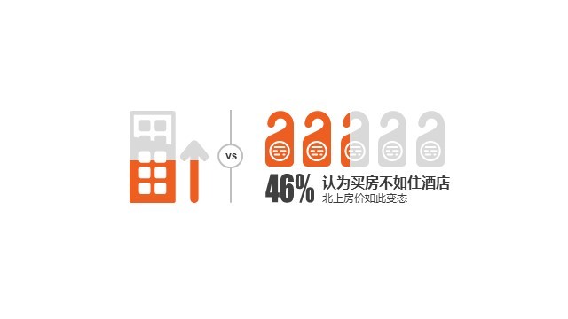 多色插画PPT条形图