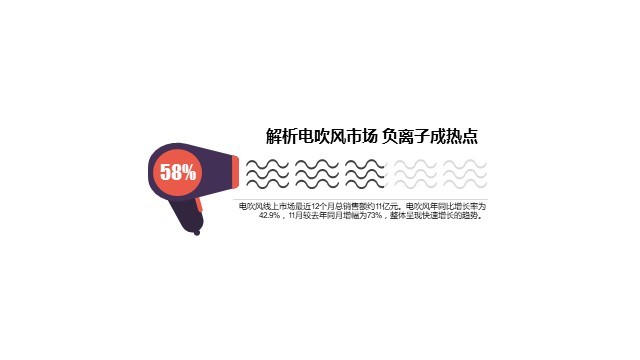 多色插画PPT条形图