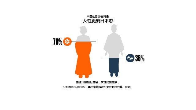 多色插画PPT柱状图