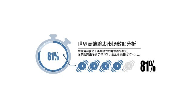 多色插画PPT环形图