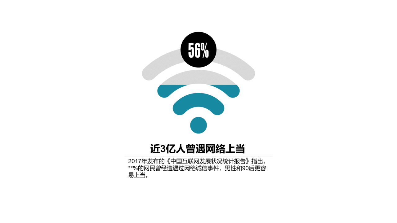 多色扁平PPT柱状图