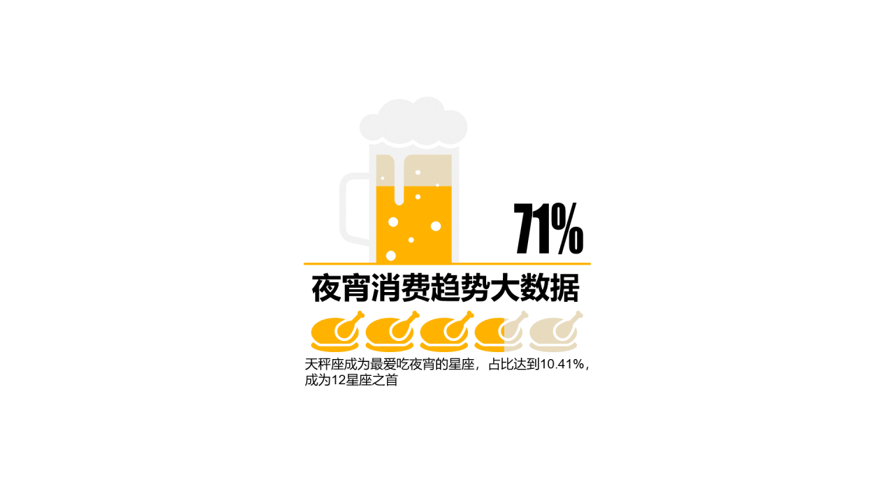多色插画PPT柱状图