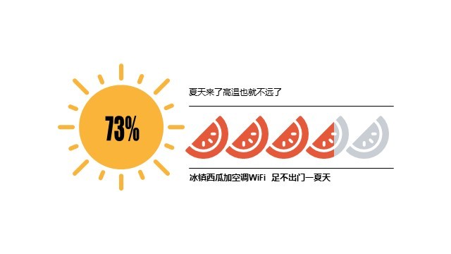 多色插画PPT条形图