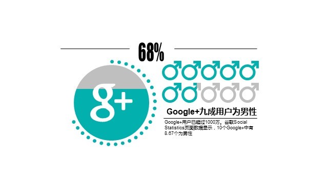 多色插画PPT环形图