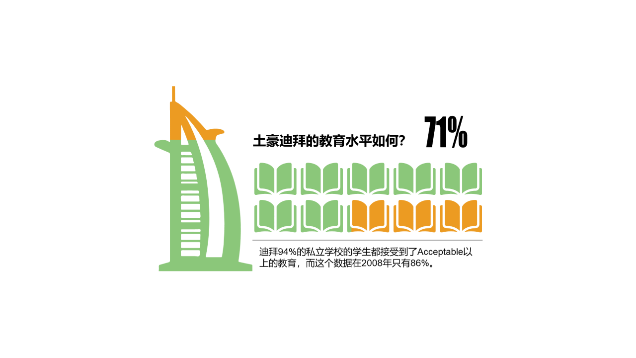 多色插画PPT条形图