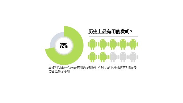 绿色插画PPT环形图