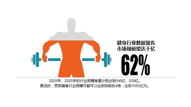 多色插画PPT柱状图