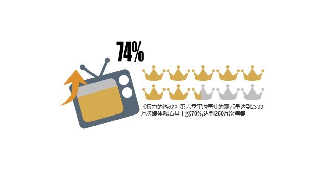 多色插画PPT条形图