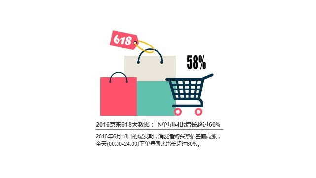 多色插画PPT柱状图