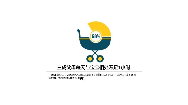 多色插画PPT饼图