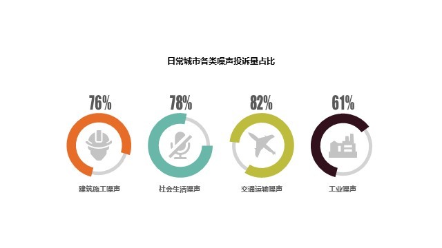 多色插画PPT环形图