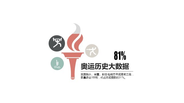 多色插画PPT条形图