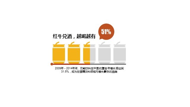 多色扁平PPT条形图