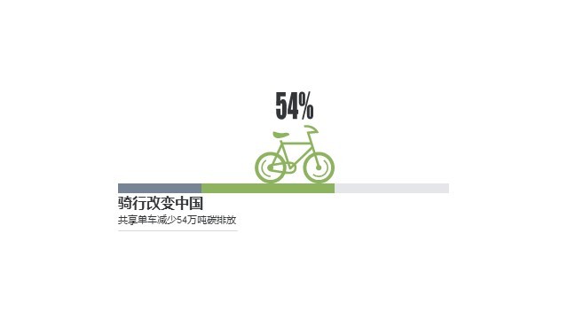 多色插画PPT条形图
