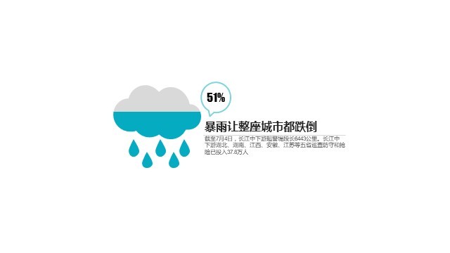 多色插画PPT柱状图