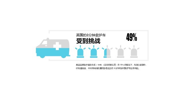 多色创意PPT条形图