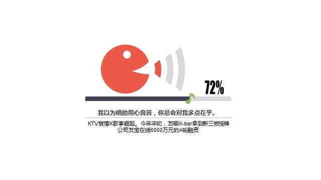 多色插画PPT条形图