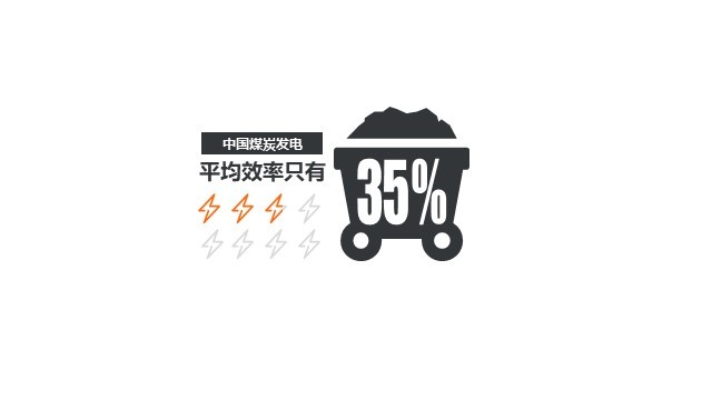 多色插画PPT条形图