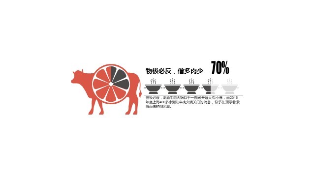 多色插画PPT条形图