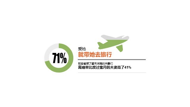 多色插画PPT环形图