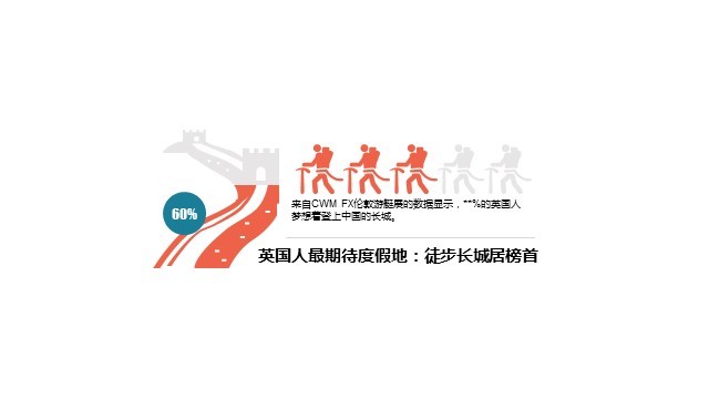 多色插画PPT条形图