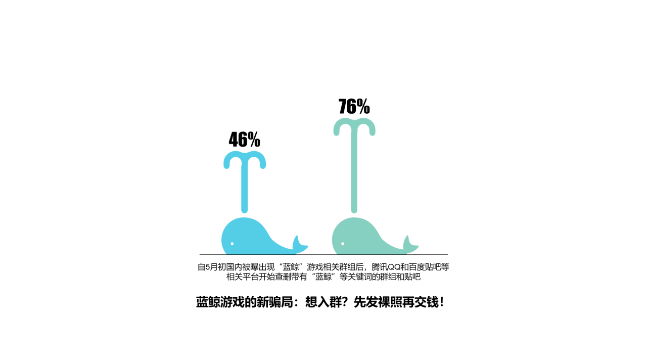 多色插画PPT柱状图