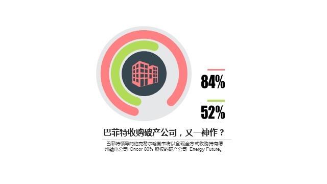 多色插画PPT环形图