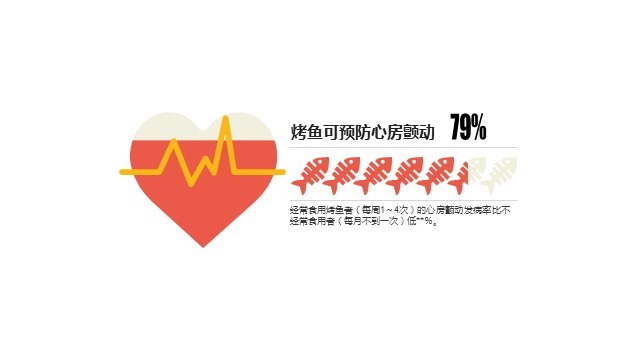 多色插画PPT条形图