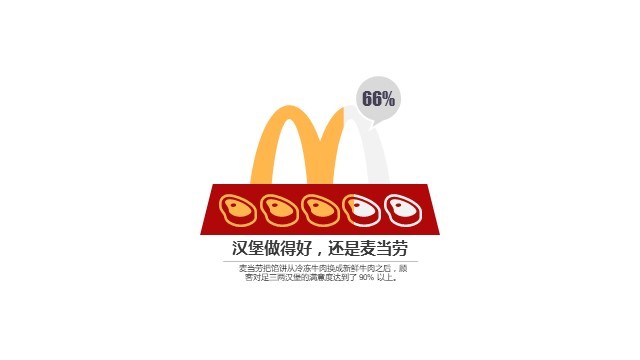 多色插画PPT条形图