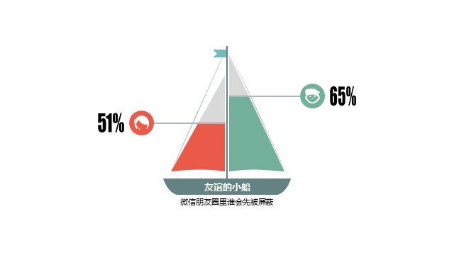 多色插画PPT柱状图