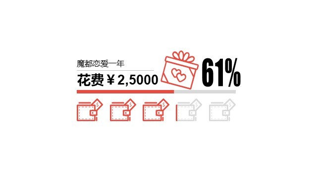 多色插画PPT条形图