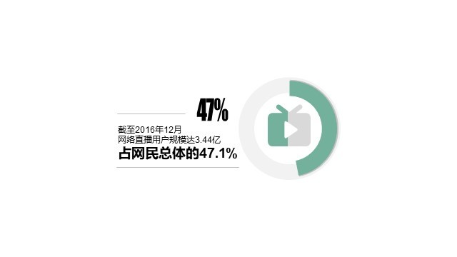 多色插画PPT环形图