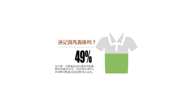 多色插画PPT柱状图