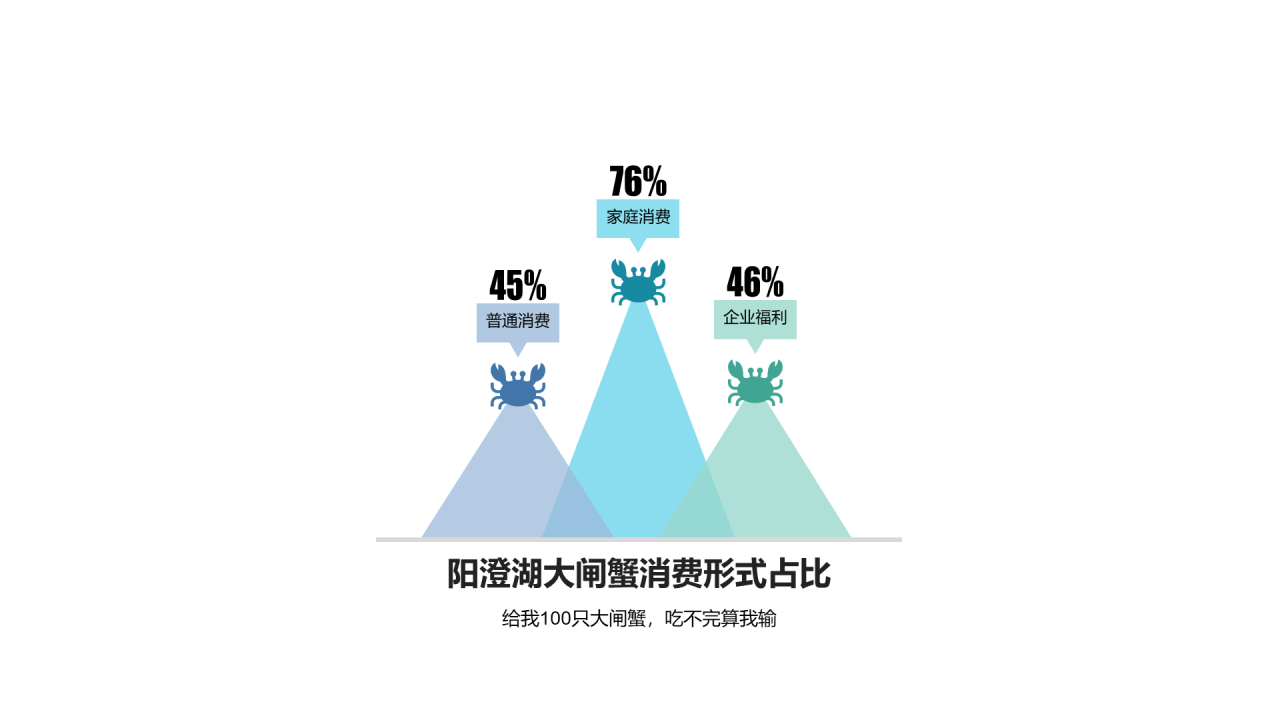 多色插画PPT柱状图