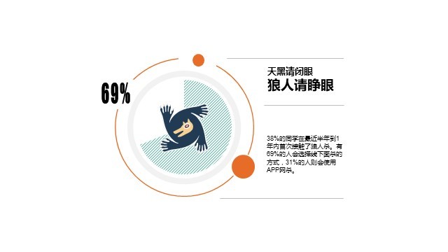 多色插画PPT饼图