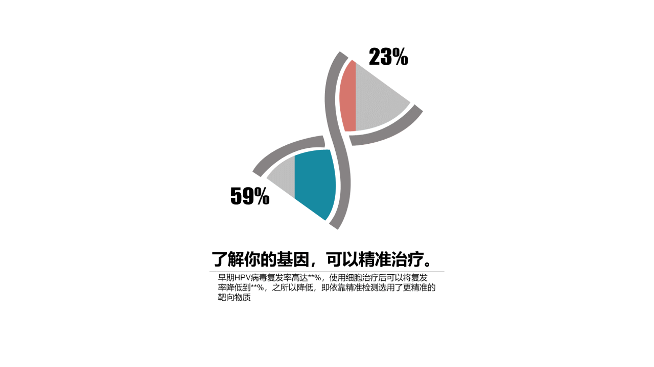 多色插画PPT柱状图