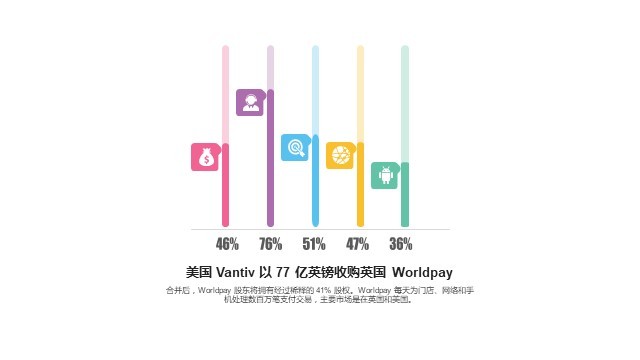 多色插画PPT柱状图