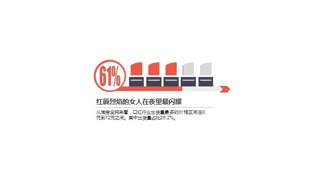 多色插画PPT条形图