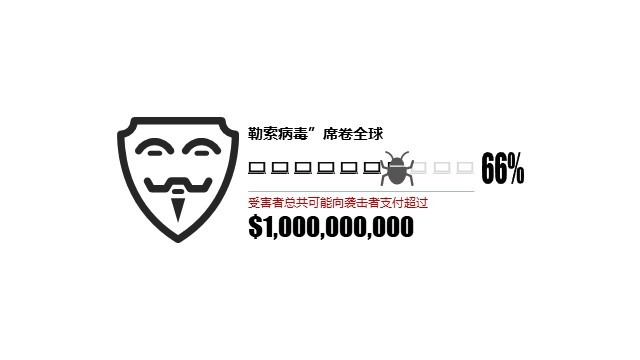 多色插画PPT条形图