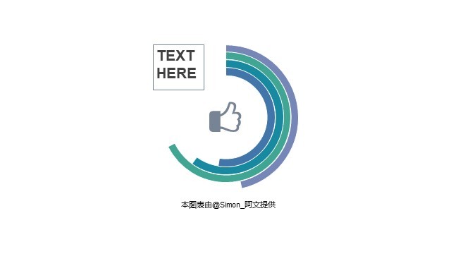 多色扁平PPT环形图