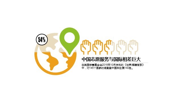 多色扁平PPT条形图