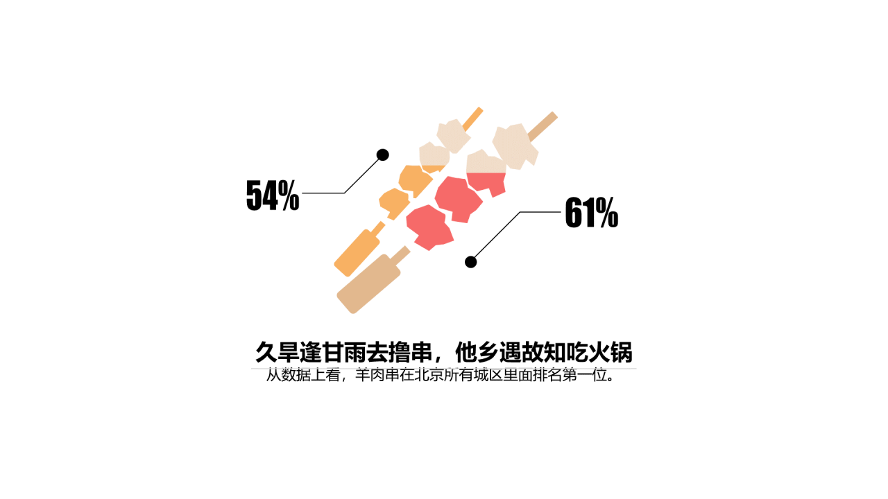 多色插画PPT条形图